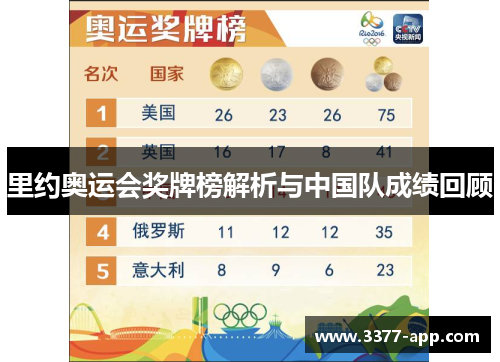 里约奥运会奖牌榜解析与中国队成绩回顾